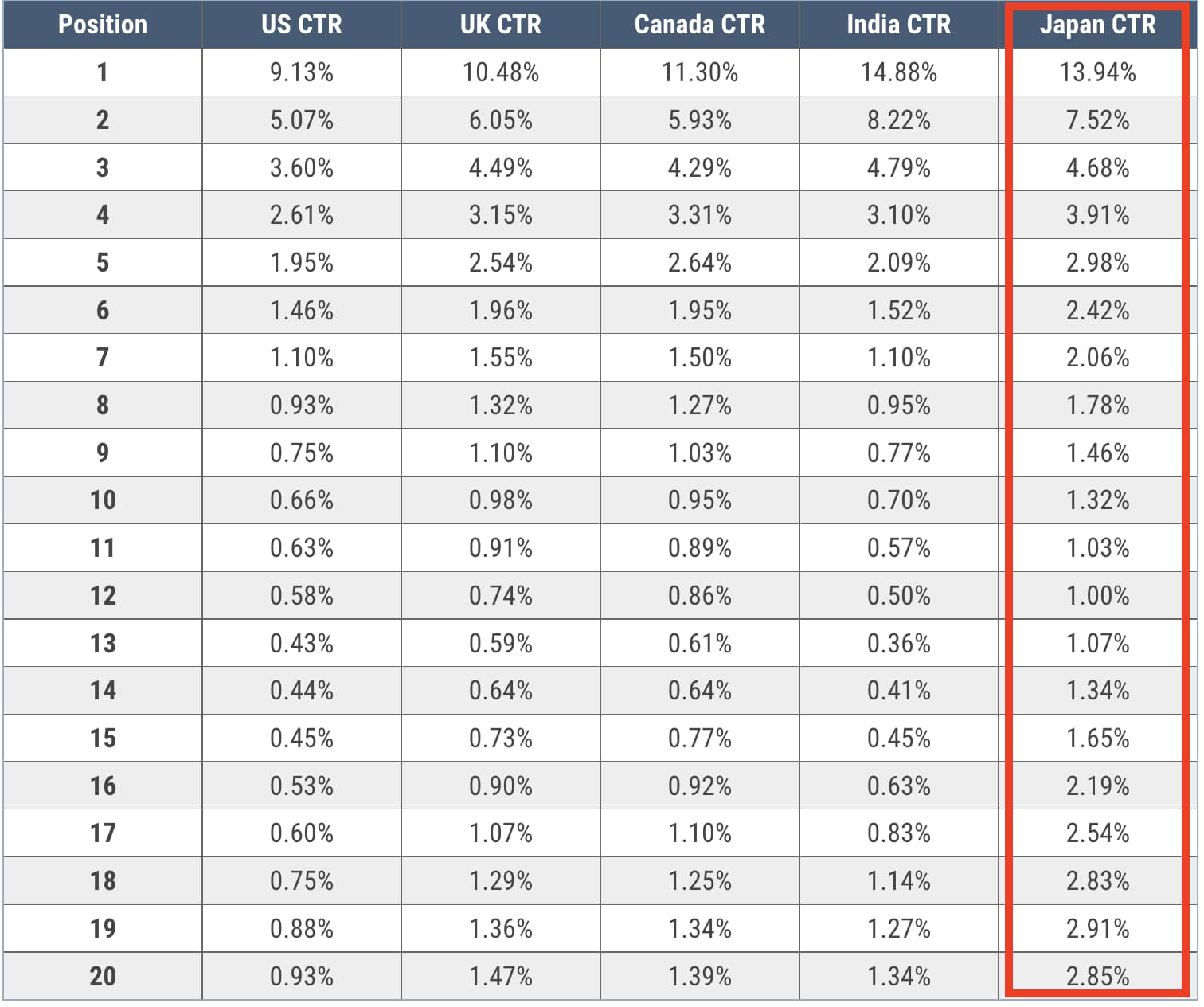 SEO Clarity CTR 2021